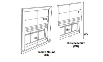 Etsy Info - KIT  #101 Roman Shade  (Ribbon on 3 Sides)