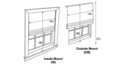 "Does an 'Outside Mount' Roman look different from an 'Inside Mount' Roman?"